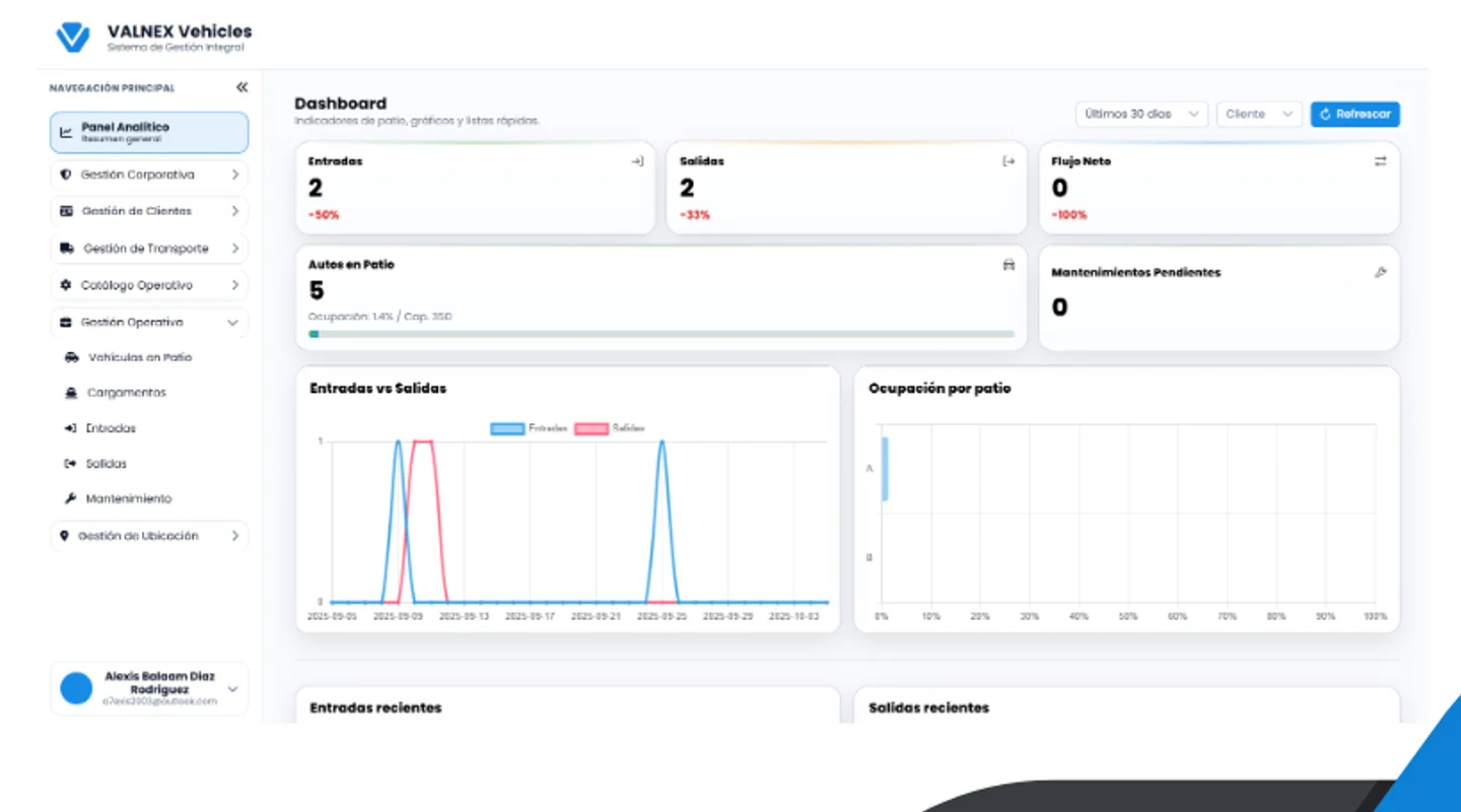 Dashboard de VALNEX Vehicles con indicadores del patio